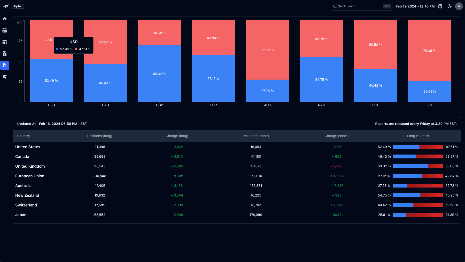 Dashboard