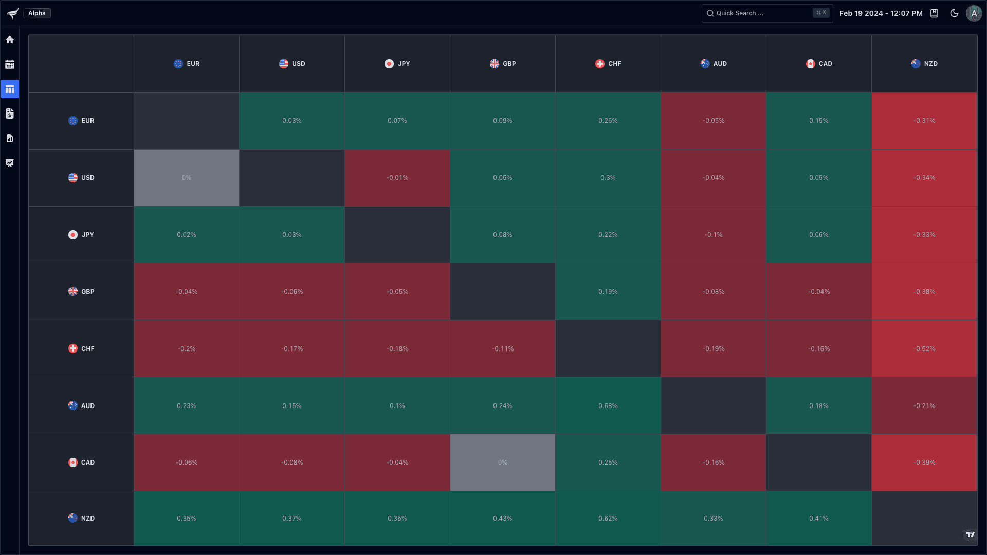 Dashboard